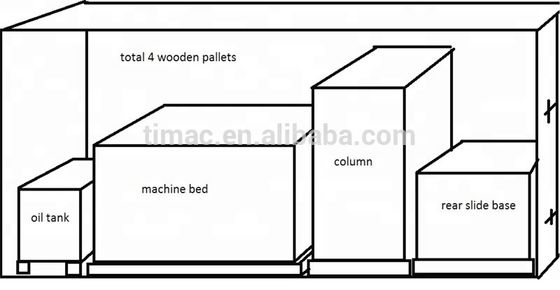 Liste des broyeurs de surface pour les ateliers de réparation de machines